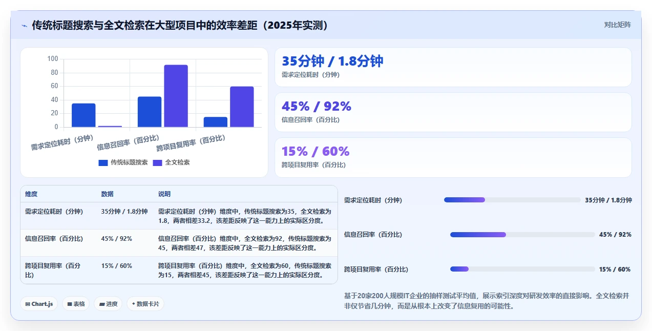 项目管理新趋势：2026年不可错过的7款支持全文检索的管理软件