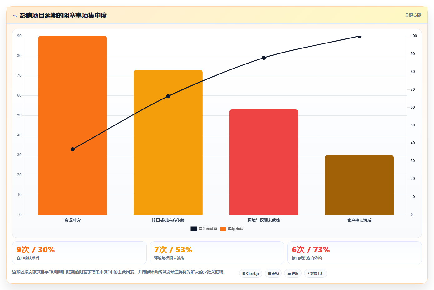 如何加速项目实施进度？5个高效管理技巧助你事半功倍