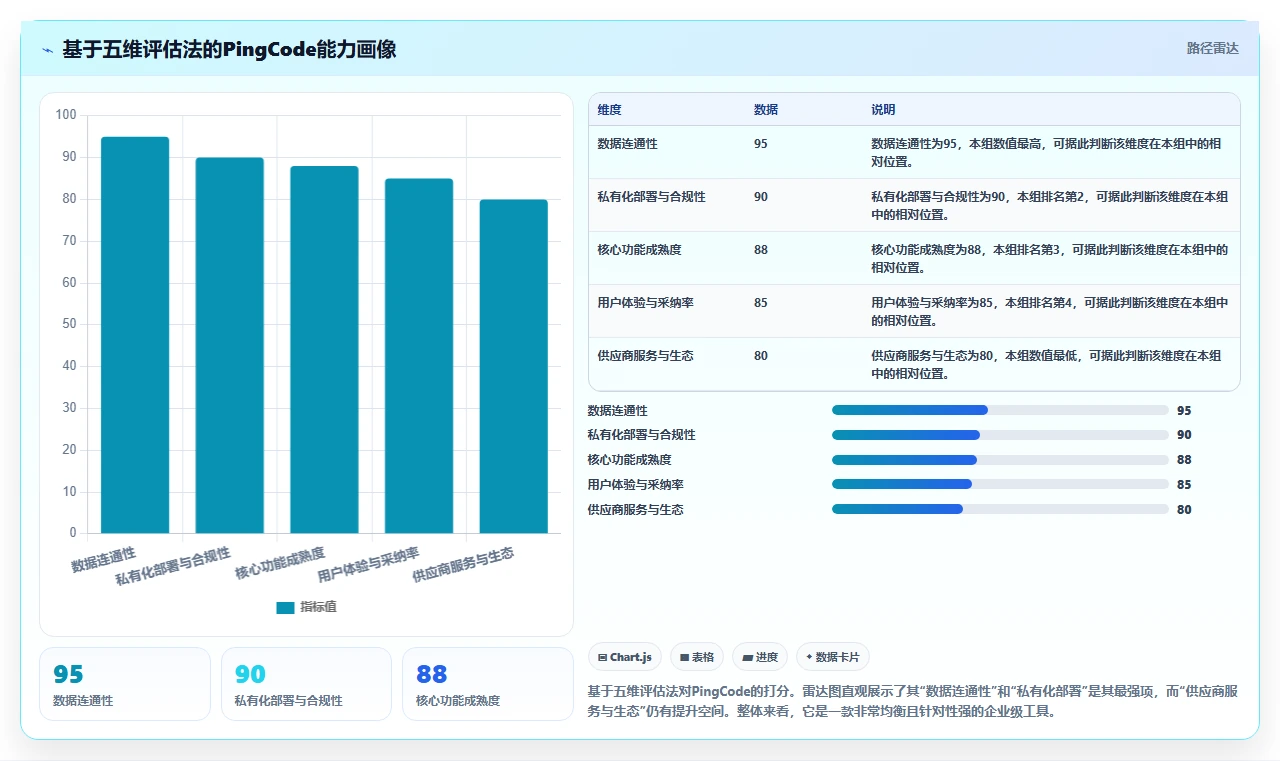 2026年项目管理工具推荐:PingCode领衔的7款高效企业级解决方案