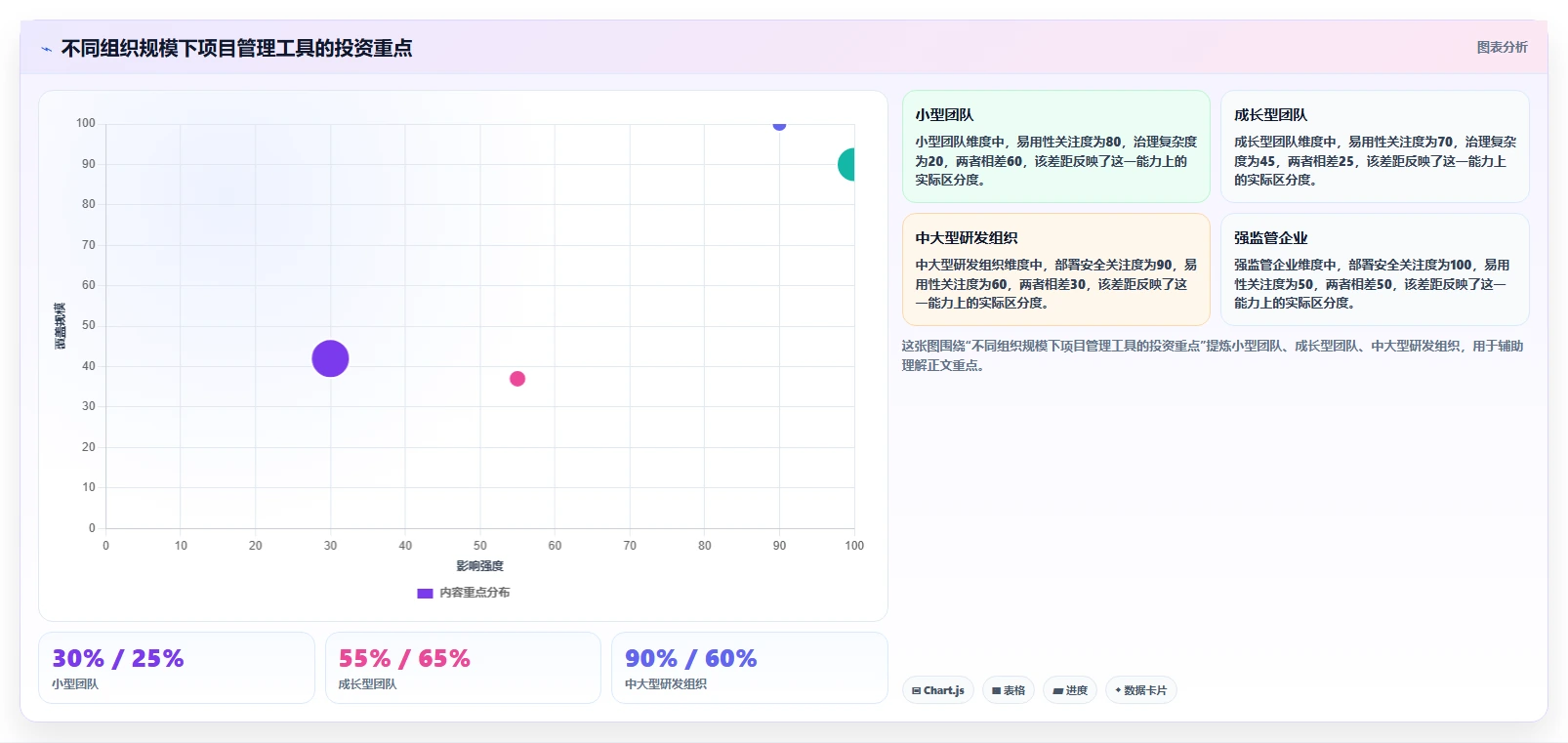提升团队效率!2026年最值得投资的5款如project软件推荐