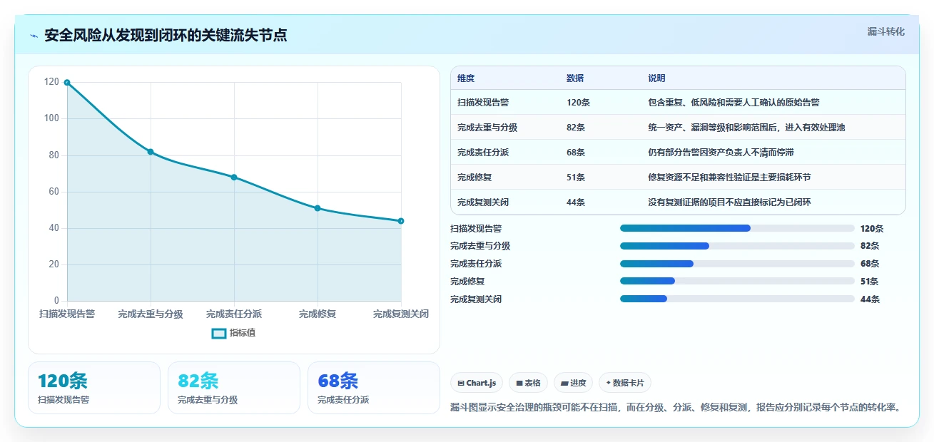 解密软件研发报告：5大关键指标助您突破技术瓶颈