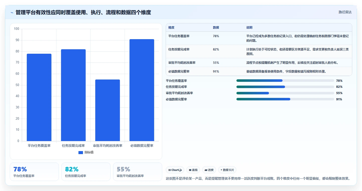如何快速搭建高效管理平台？5个关键步骤助你事半功倍！