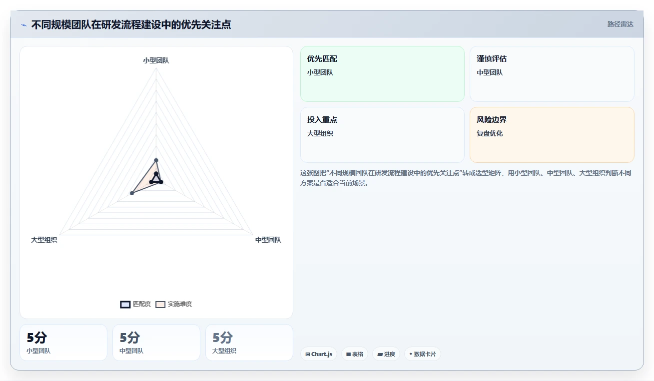 10个步骤完善你的研发管理流程,提高团队效率的秘诀在这里!