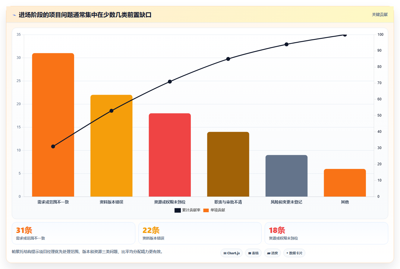 项目进场需要做哪些工作?7个关键步骤助你顺利启动新项目