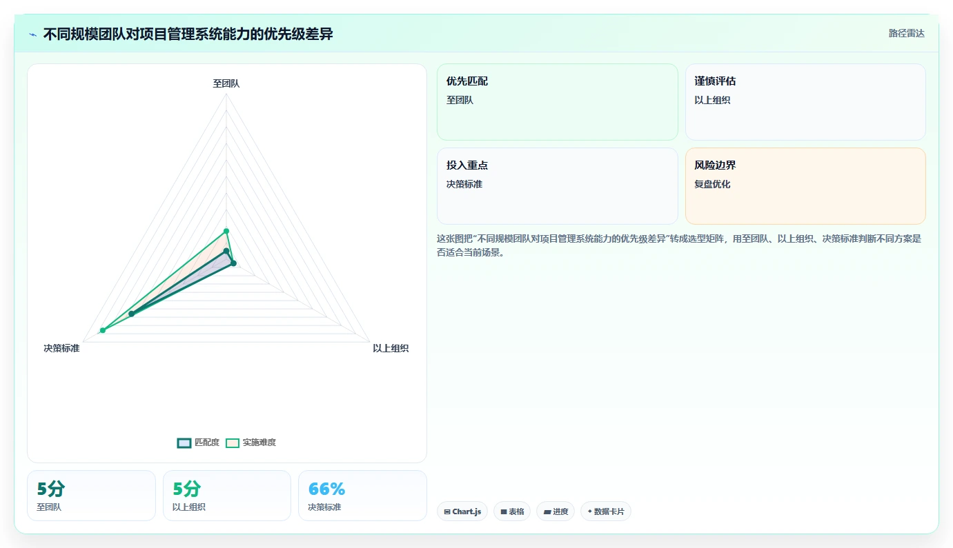10个项目管理系统必备功能,第7个让团队效率翻倍!