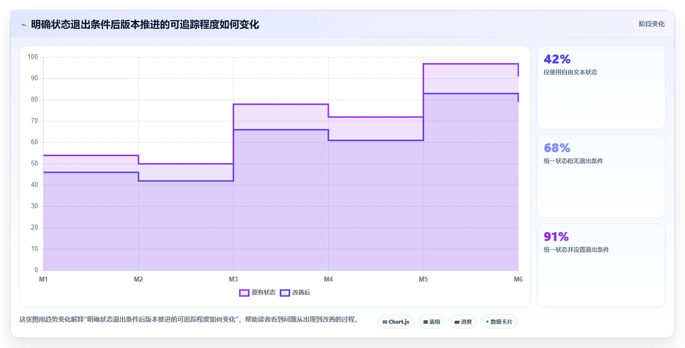 如何使用软件版本管理表格提升团队协作效率？5个实用技巧