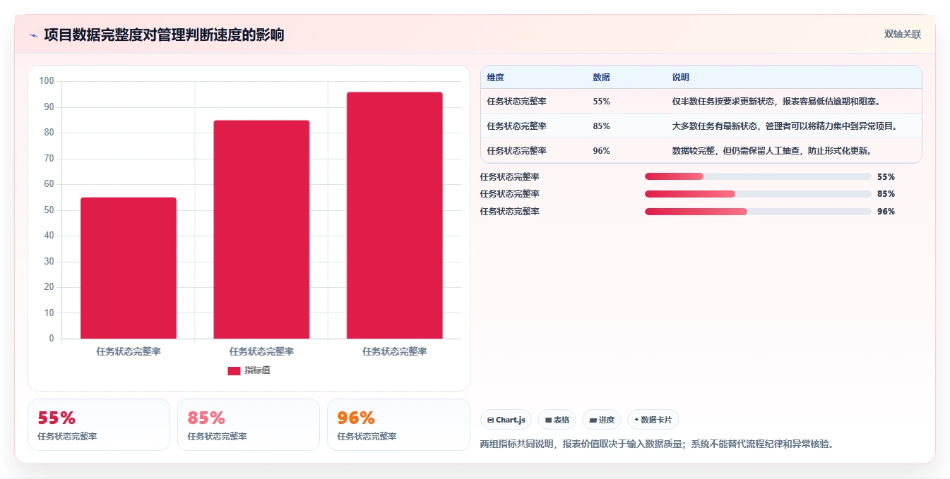 揭秘项目管理系统的主要功能模块:5大核心特性让你的团队效率翻倍!