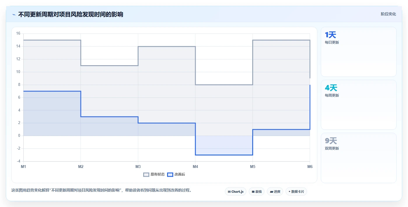 项目管理用什么图?5种高效可视化工具助你轻松掌控项目进度