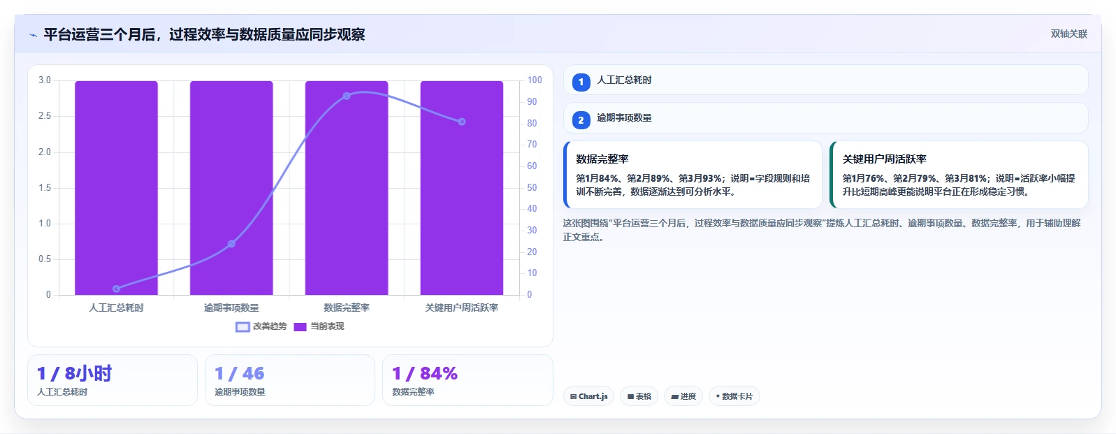 如何快速搭建高效管理平台?5个关键步骤助你事半功倍!
