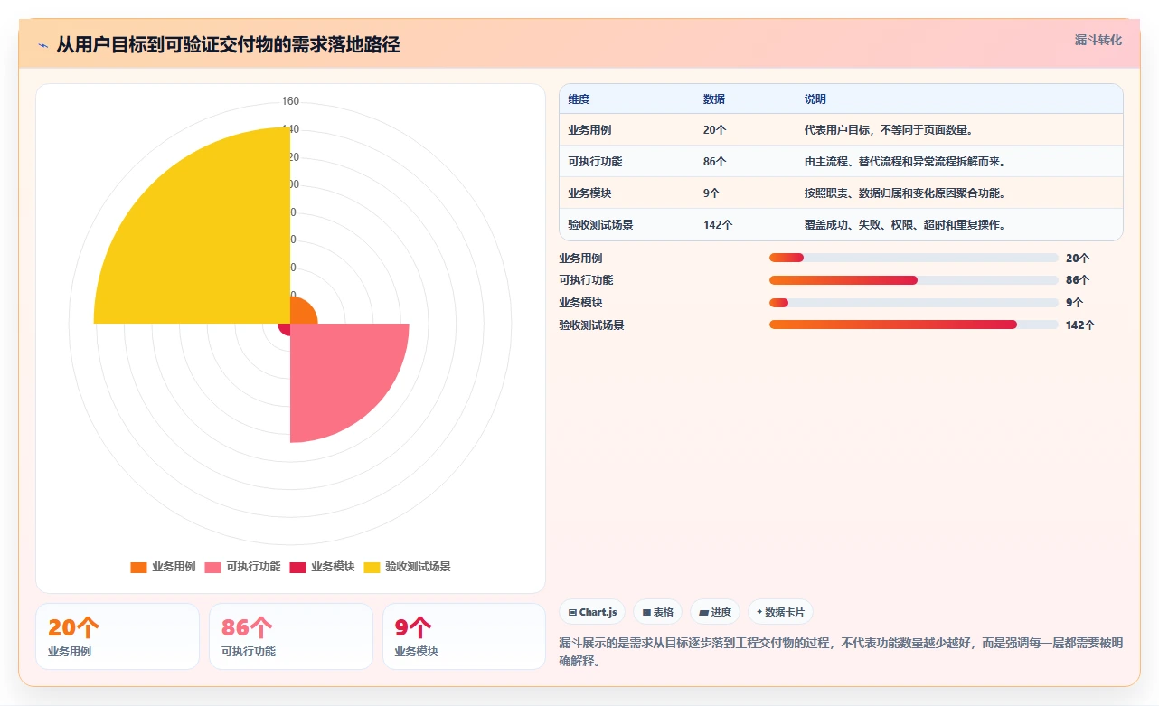 揭秘系统用例和功能关系：如何打造完美软件架构？