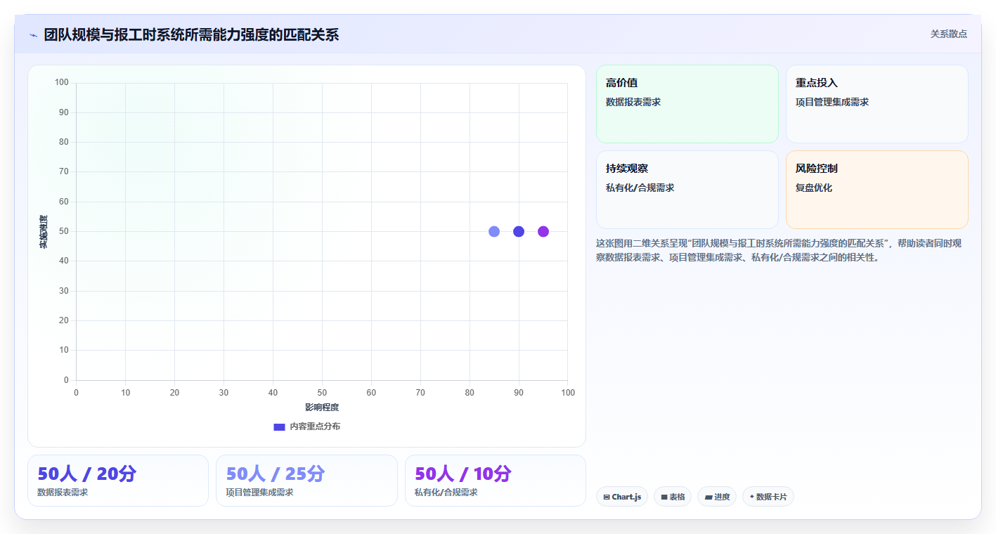 项目管理新趋势:2026年最受欢迎的5款报工时系统