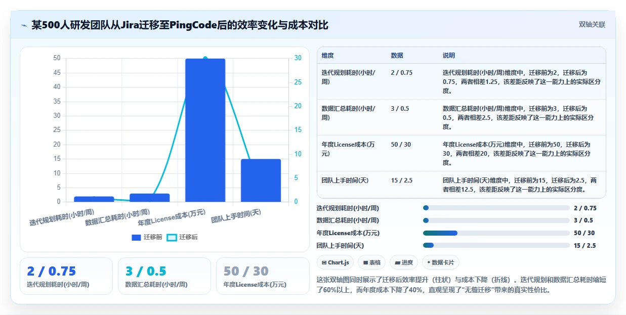 2026年大型企业用研发管理系统哪家性价比高?深度测评与选型指南