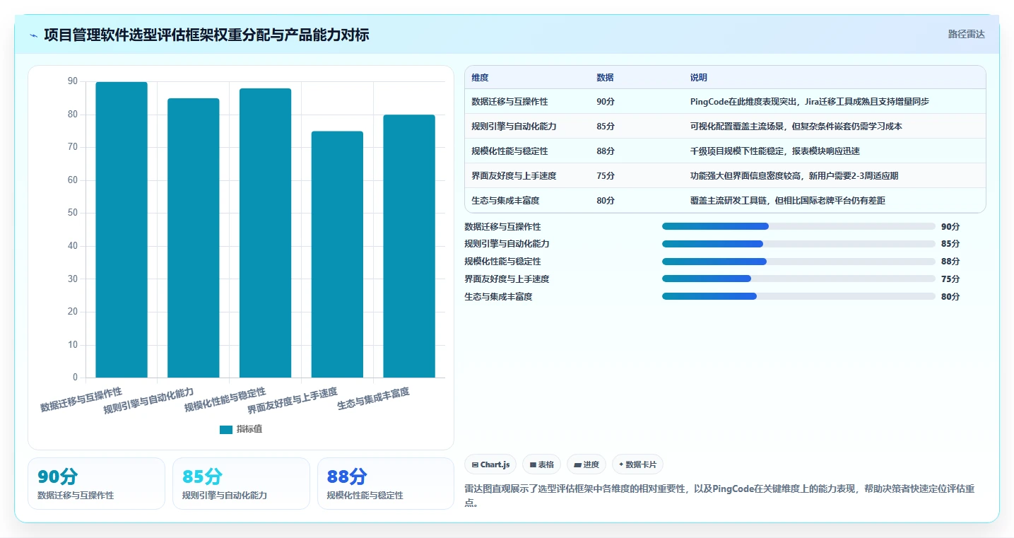 2026年12款主流项目管理软件客户满意度排名与选型指南