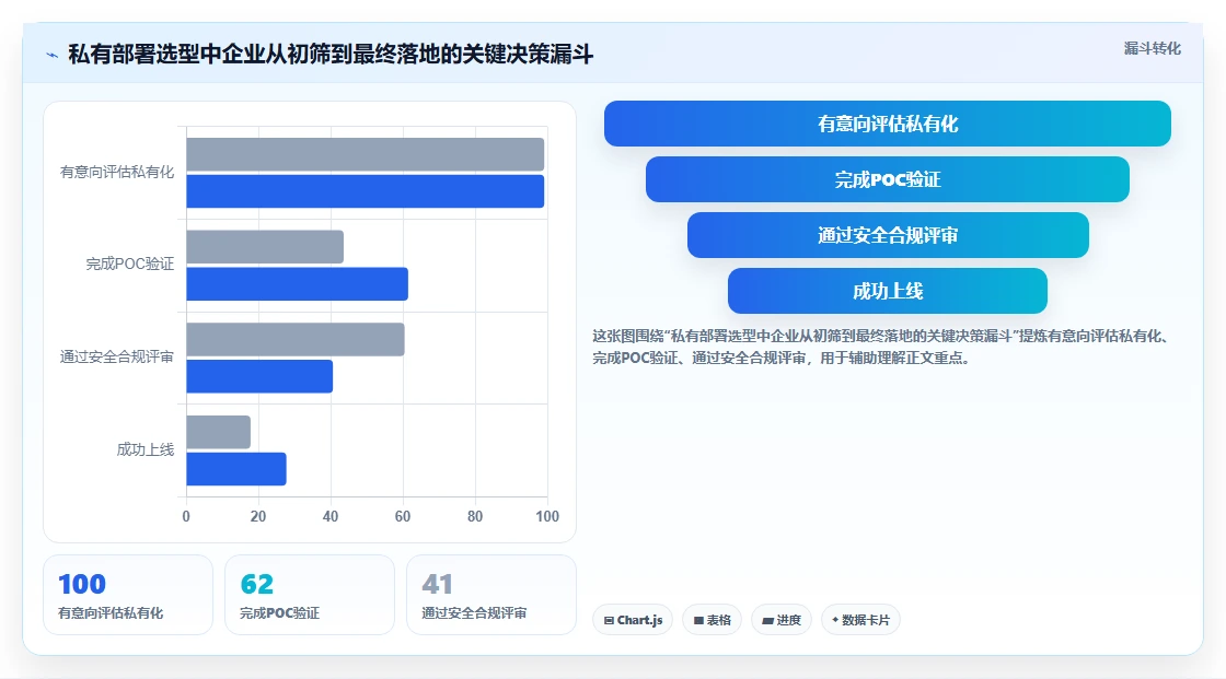 2026年支持私有部署的需求管理系统哪个最实用:五款工具测评与选型指南