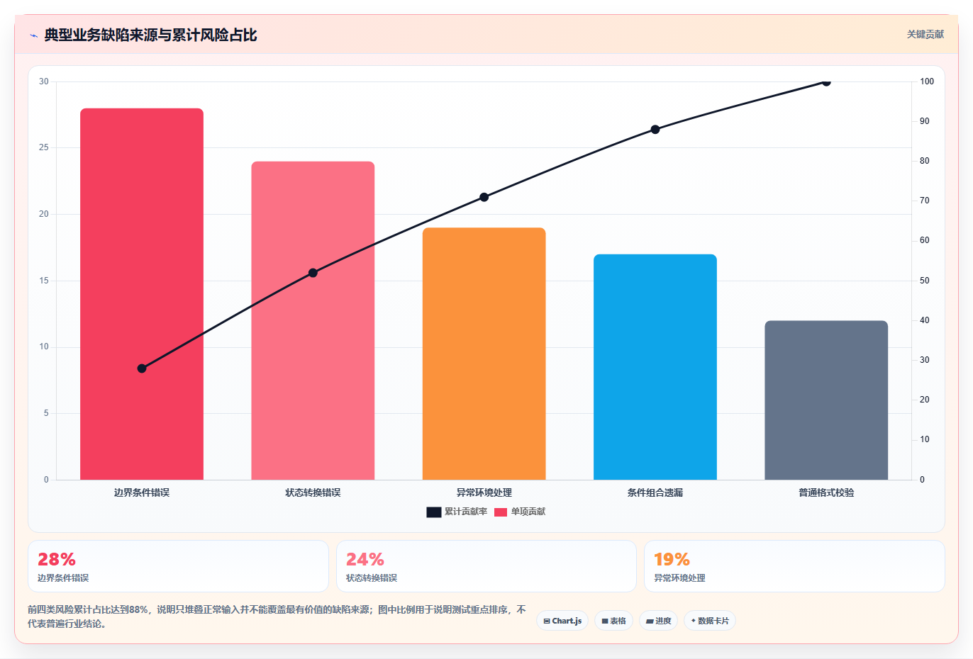掌握黑盒测试的5个秘诀:让你的软件质量提升10倍!