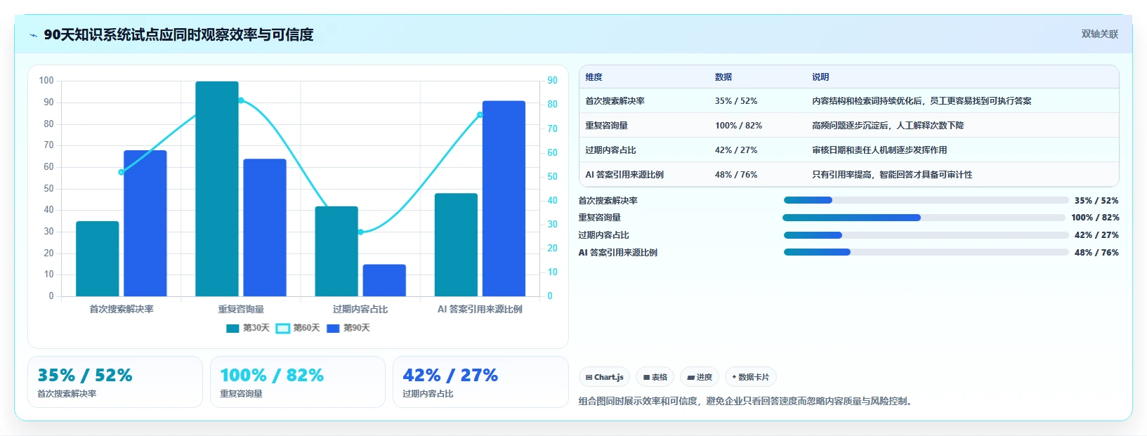 企业知识管理新趋势:2026年不可错过的7款企业知识系统