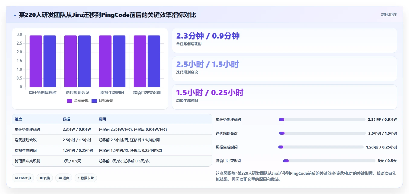 2026主流项目管理工具有哪些？这份选型测评指南帮你快速决策