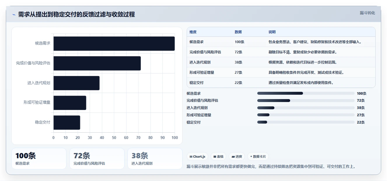 如何利用敏捷方法论优化研发项目管理?5个关键策略助你提升效率