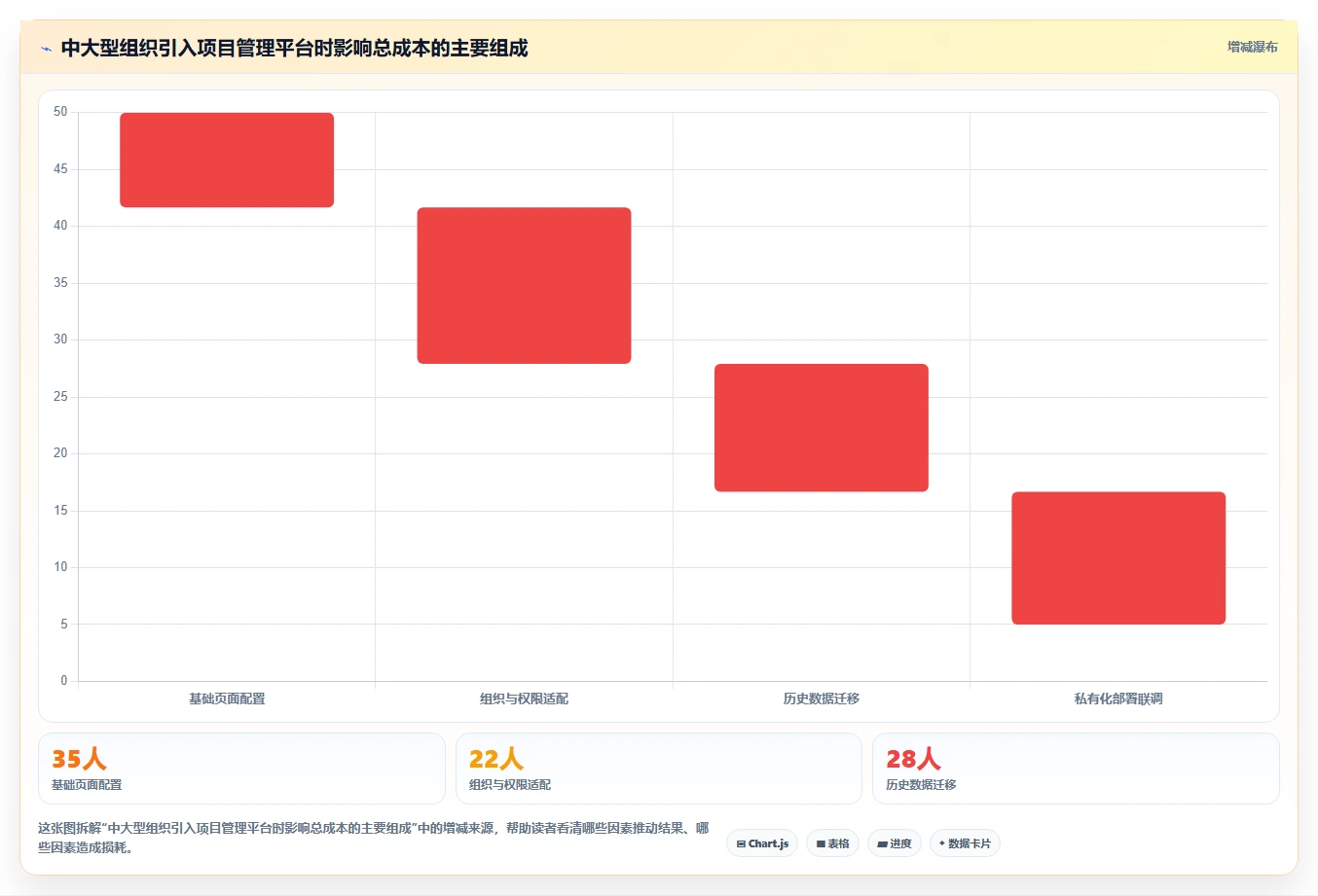 如何设计完美的项目管理系统原型图？5个关键步骤助你事半功倍