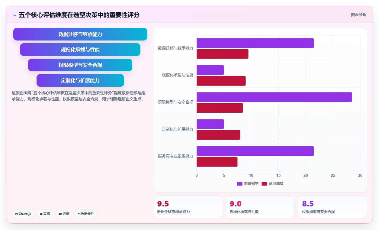 2026年国产研发管理平台TOP10：企业级选型指南与核心能力解析