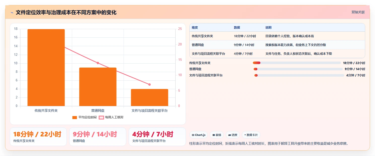 数据安全与便捷并重：2026年值得尝试的7款存放文件软件