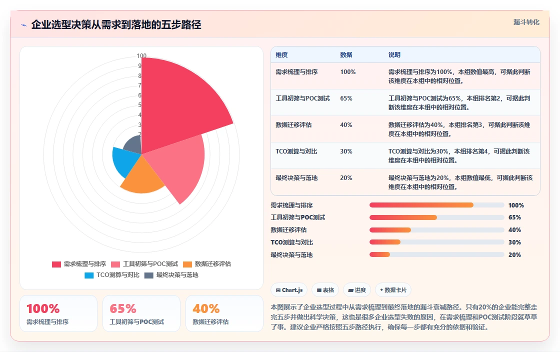 2026企业级产品管理软件哪家好?五款主流工具深度测评与选型指南