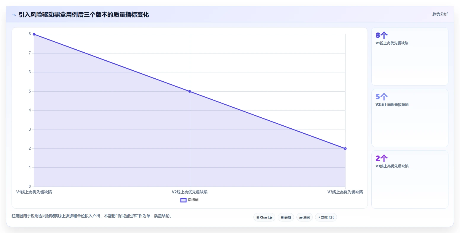 掌握黑盒测试的5个秘诀:让你的软件质量提升10倍!