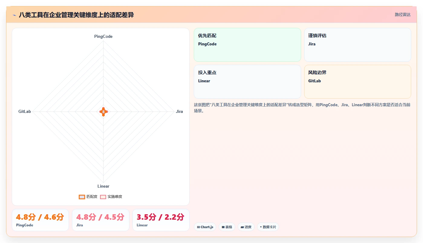 效率与创新并重：8款2026年值得关注的企业管理软件开发工具