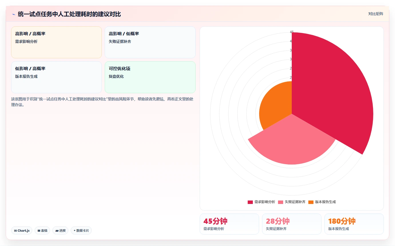 2026年项目管理利器:6大用户登记软件测试用例设计工具全面对比