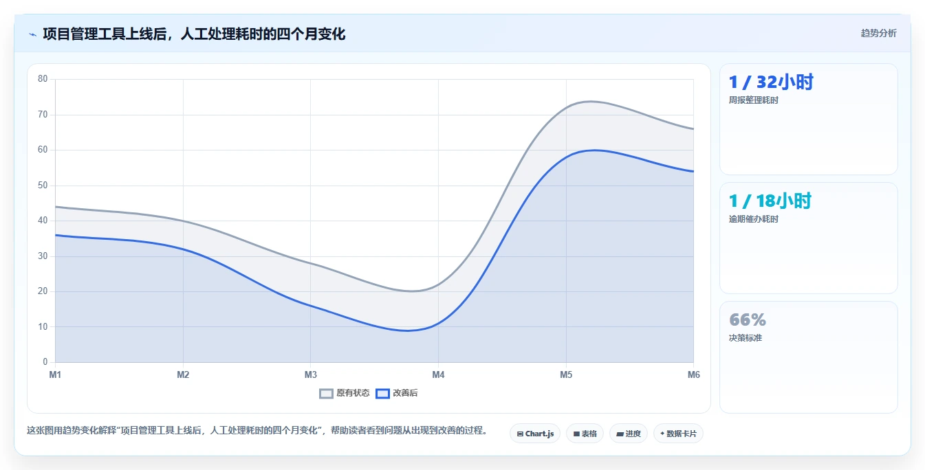 2026年项目管理工具哪个功能全面？主流产品深度测评与核心能力解析