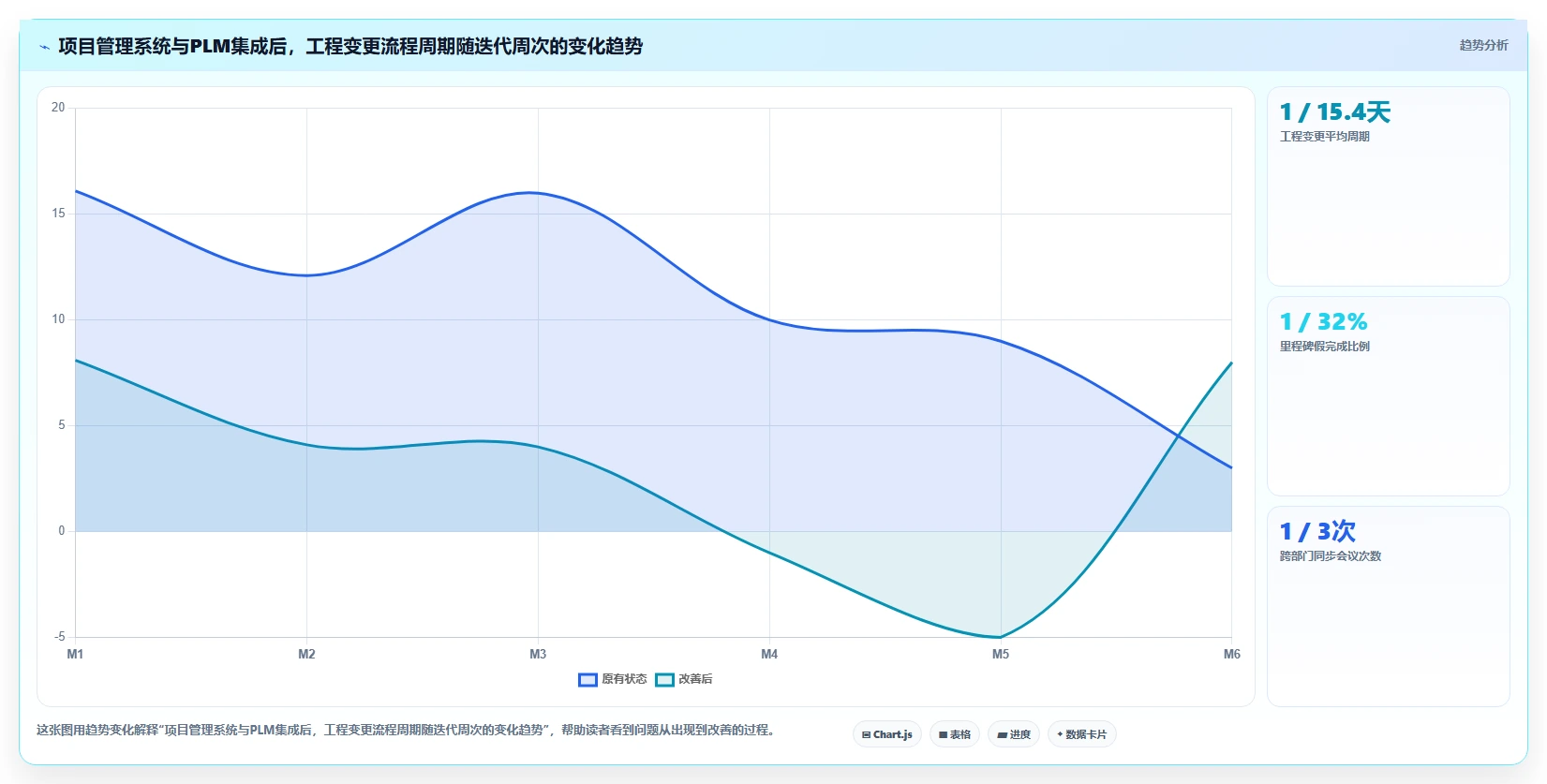 2026年项目管理软件与PLM协同提升产品开发效率的完整指南