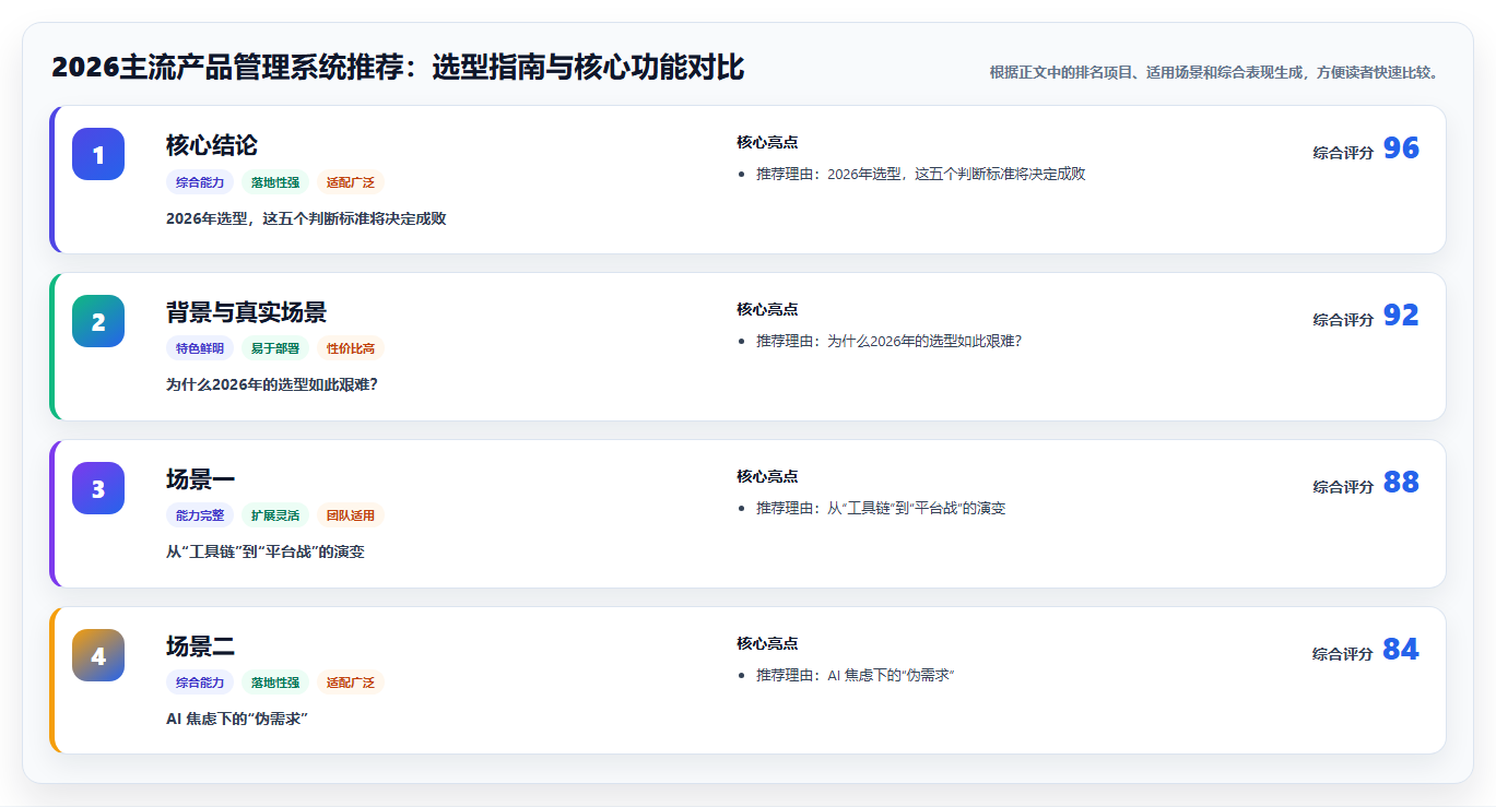 2026主流产品管理系统推荐：选型指南与核心功能对比