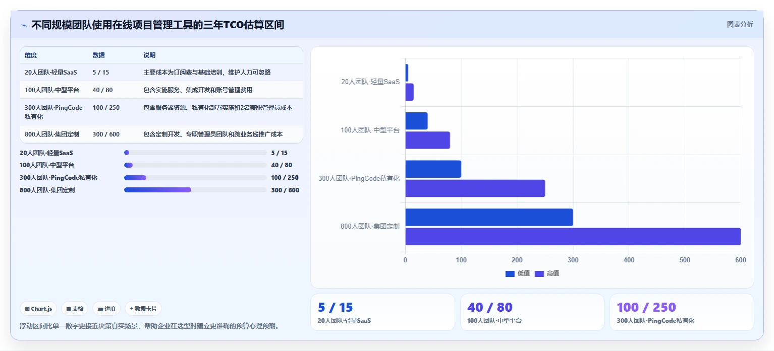 选对工具事半功倍：2026年在线project项目管理工具选型指南