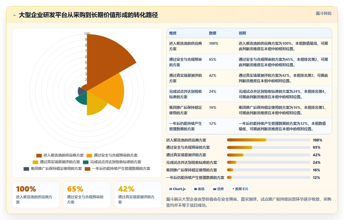 2026大型企业研发管理系统哪个品牌更靠谱？深度测评与选型指南