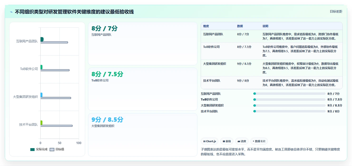 2026年国产研发项目管理软件选型指南：6款主流工具深度评测