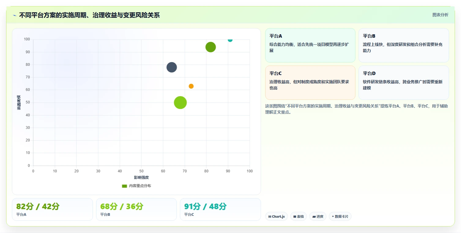 2026年国企研发与管理软件选型指南：5款主流平台对比与场景适配分析