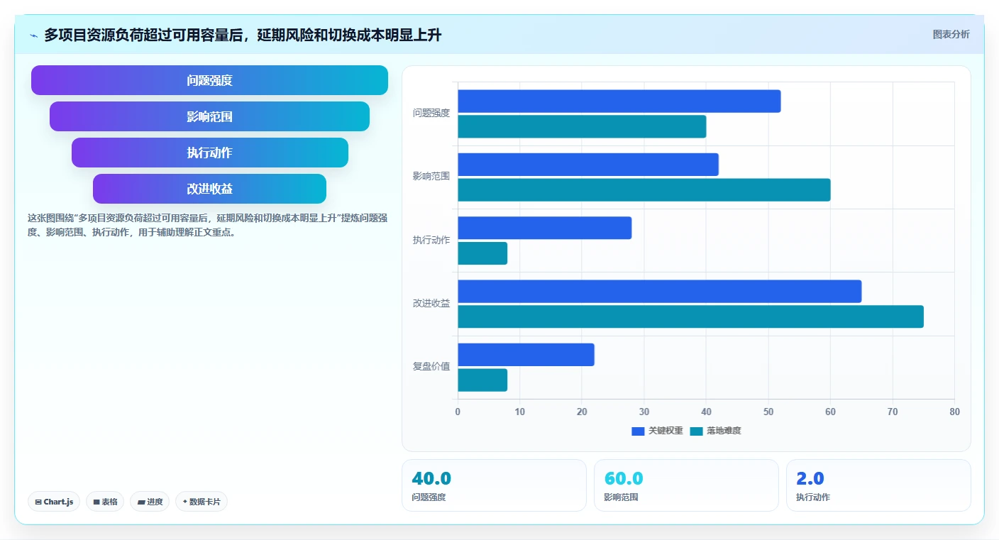掌握项目进度计划甘特图:提升团队效率的5个秘诀