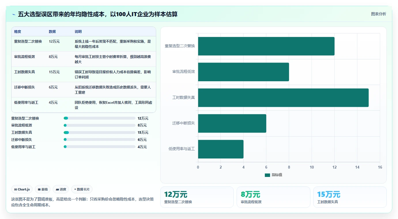 告别繁琐统计:2026年度7款顶级报工时系统推荐
