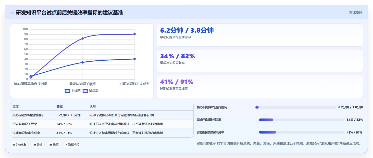 突破效率瓶颈：2026年最值得投资的5款知识共享管理平台推荐