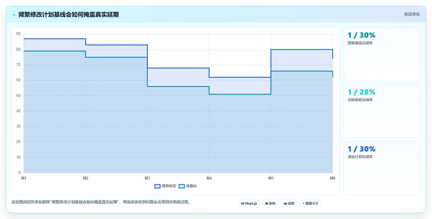 项目管理效率飙升!6大进度计量软件有哪些个2026年最新推荐