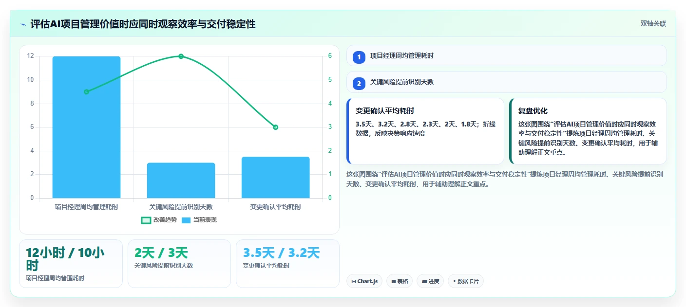 2026年项目经理必备:10大AI工具助力高效项目管理