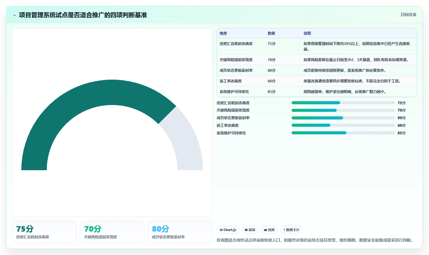 如何用蓝云项目管理系统提升团队效率？5个关键技巧让你事半功倍