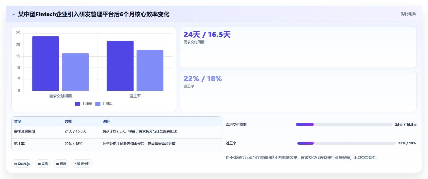 适合中小企业的产品管理系统哪家好？2026年选型测评与推荐指南