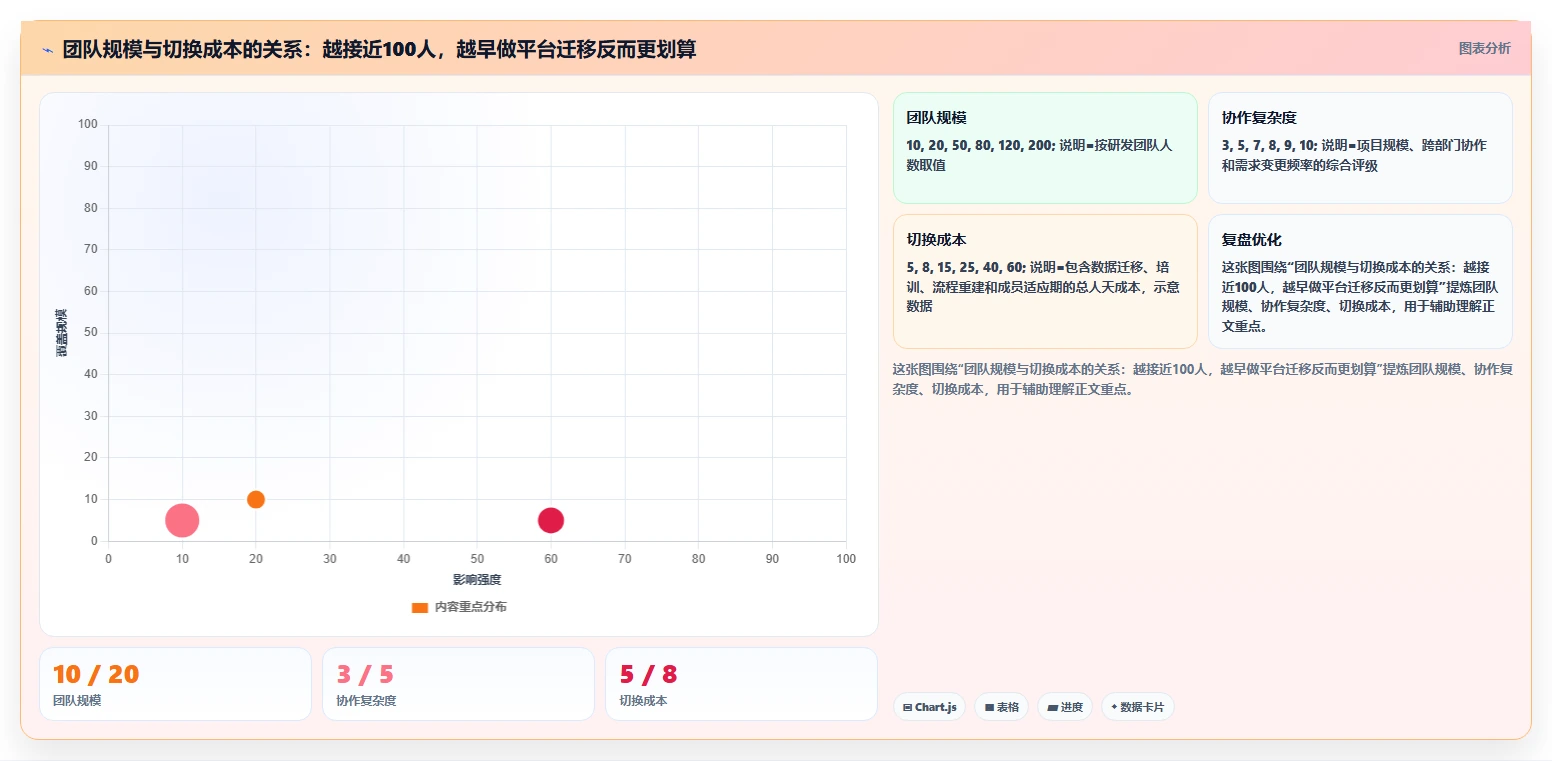 研发团队福音：2026年7款热门小型项目管理系统深度评测