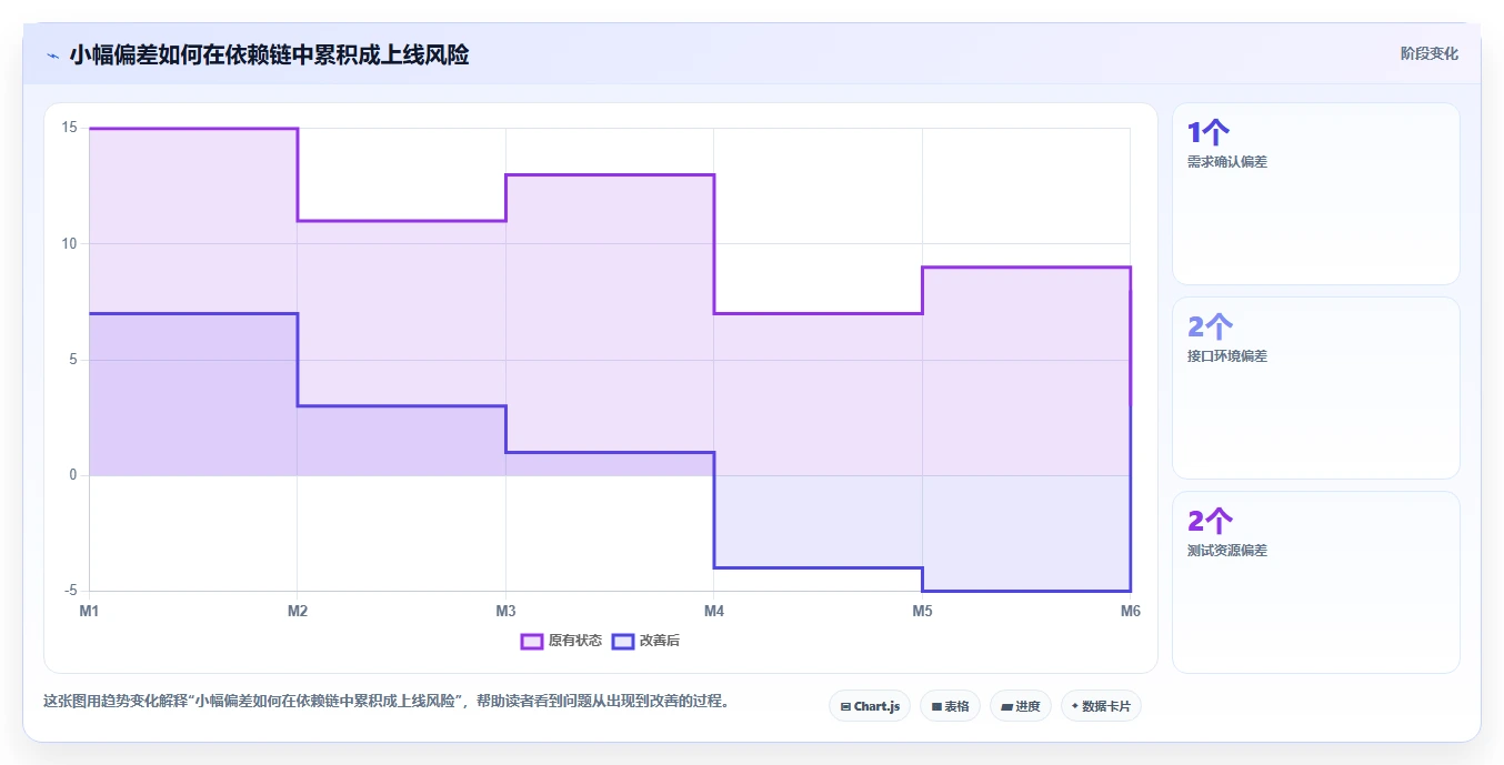软件开发项目进度汇报：如何避免5个常见陷阱，让你的项目如期交付？