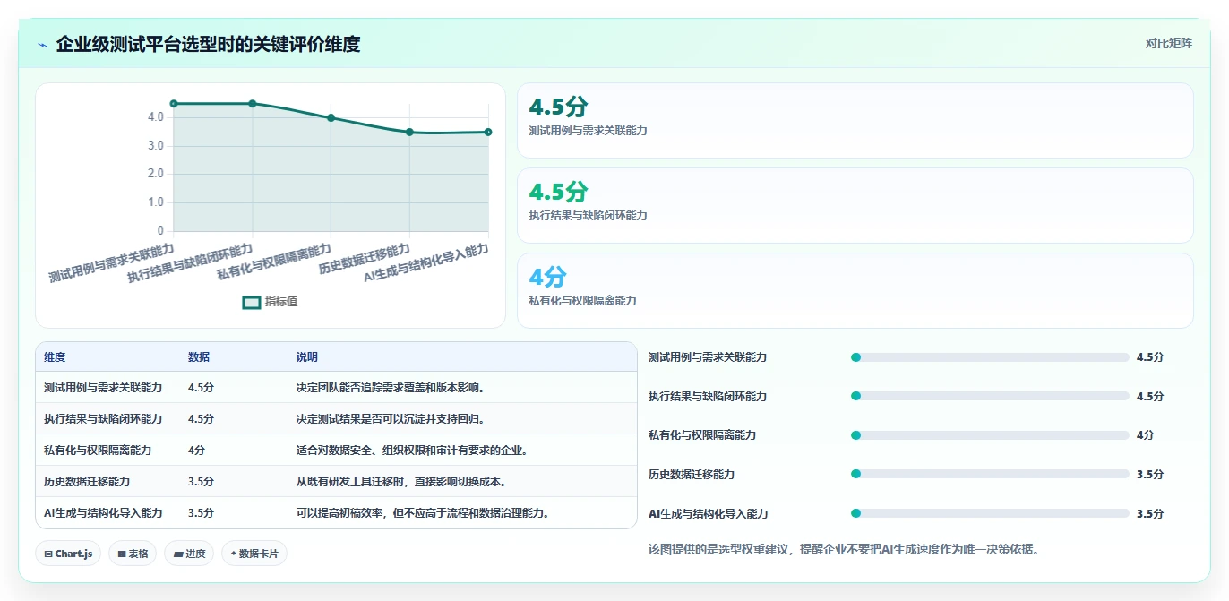揭秘高效测试用例模板：如何一键生成完美测试用例？