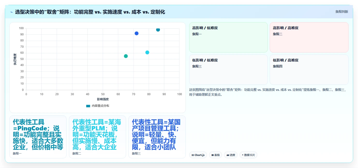 2026年研发管理平台选型指南：7款主流PLM与研发协同工具深度对比