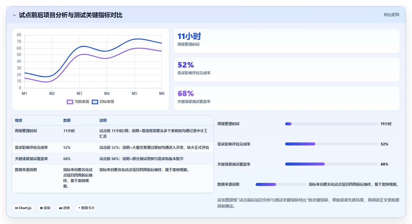 项目管理新趋势:2026年不可错过的5大问题分析测试报告推荐