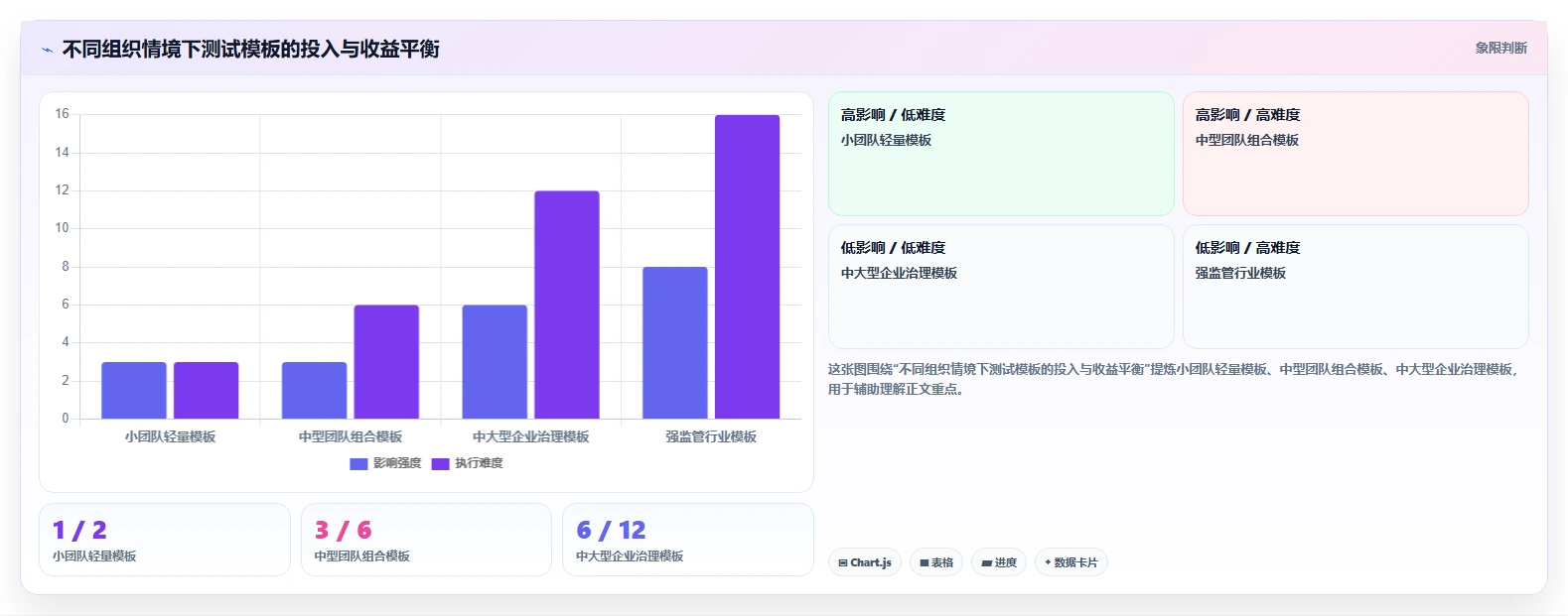 项目管理新趋势:2026年不可错过的7款系统产品测试模版推荐