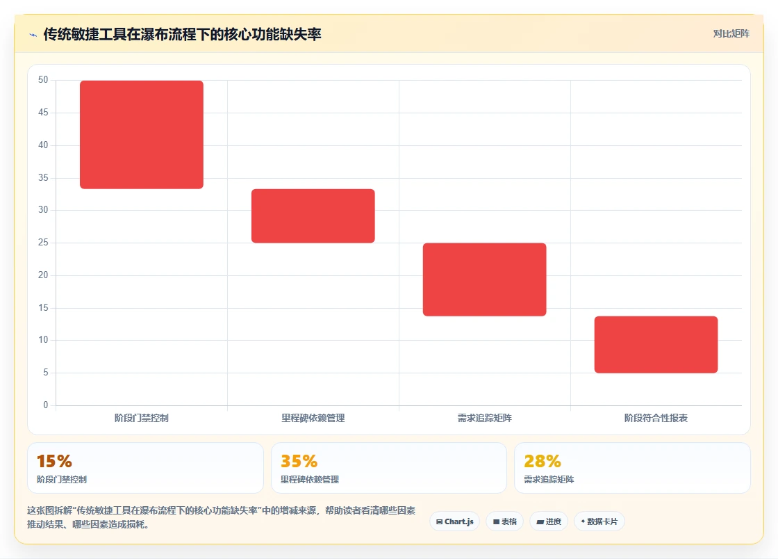 2026年常用的瀑布管理工具有哪些：主流瀑布模型项目管理软件测评推荐
